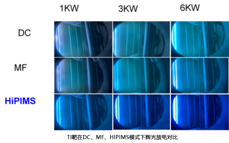 自主开发HiPIMS复合DC电源技术